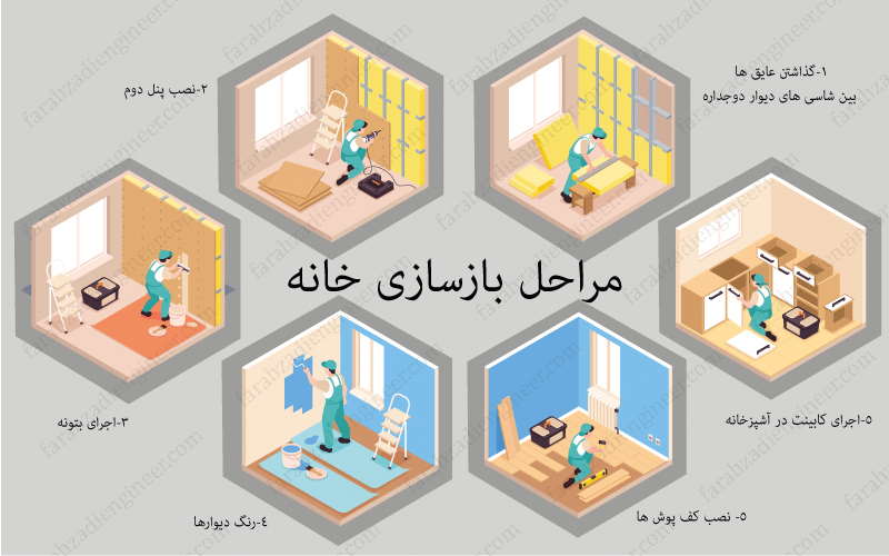 farahzadiengineer.com-Reconstruction-steps-farahzadi